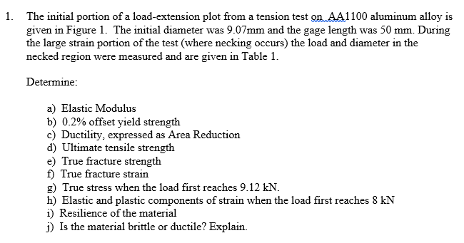 Solved 1. The initial portion of a load-extension plot from | Chegg.com