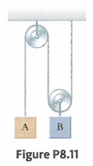 Solved The system shown in Figure P8.11 consists of a light, | Chegg.com