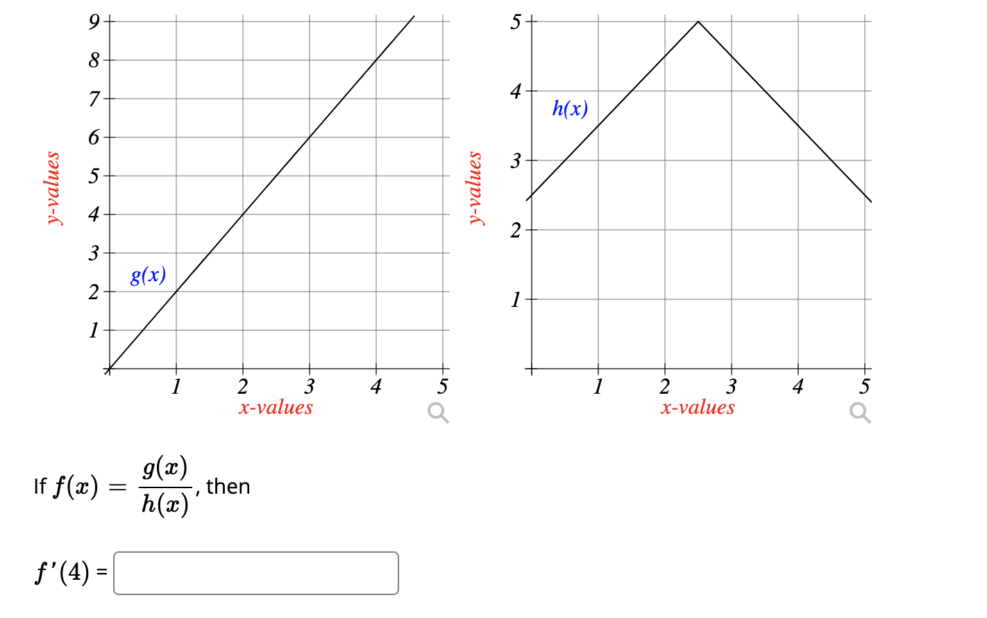 Solved If f(x)=h(x)g(x), then f′(4)= | Chegg.com