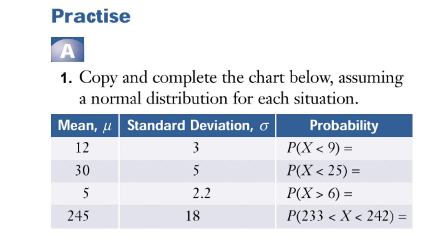Practise
1. Copy and complete the chart below, assuming a normal distribution for each situation.
