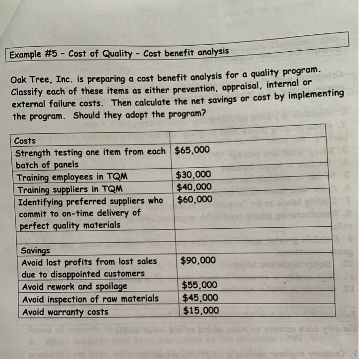 Solved Example 5Cost of QualityCost benefit analysis Oak