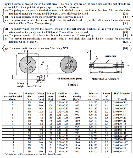 Motor Pulley Sizing