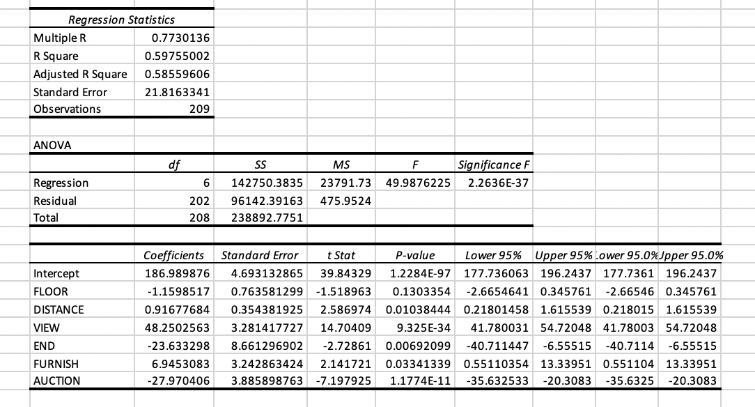 Solved Use The Regression Model To Prepare A Professional | Chegg.com