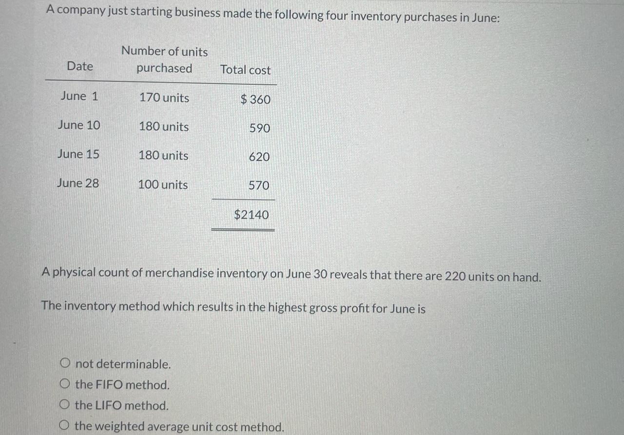 Solved A Company Just Starting Business Made The Following | Chegg.com