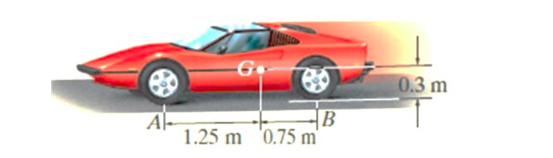 Solved: The Car Shown Has A Mass Of 2,000 Kg And A Center | Chegg.com