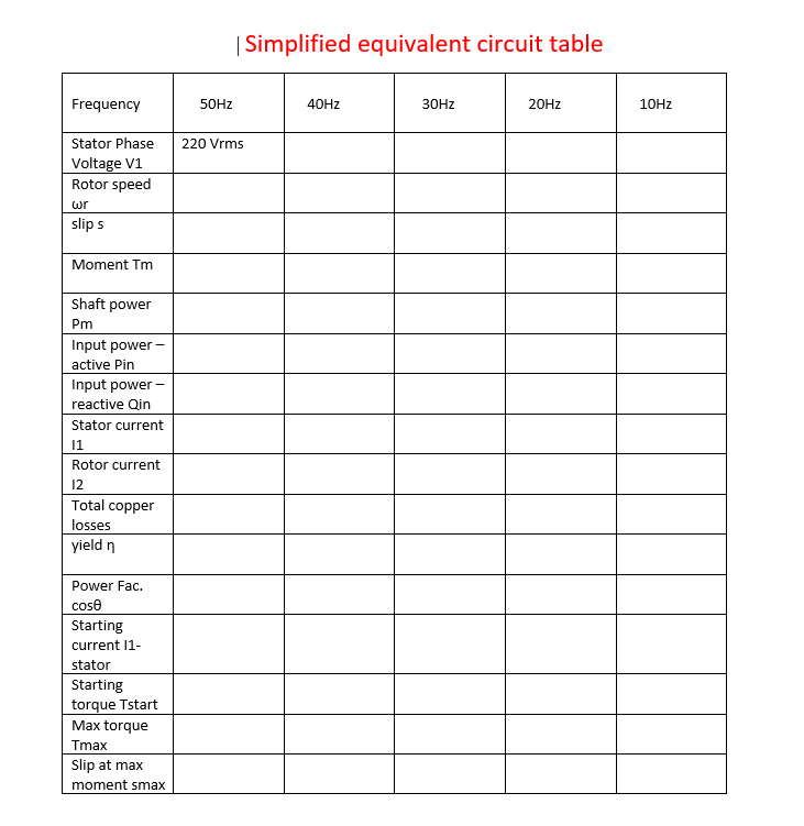 Solved The single-phase equivalent circuit parameters of a | Chegg.com