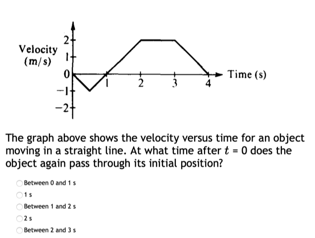Solved Velocity (m/s) 1+ ON Time (s) 2 3 --11 The graph | Chegg.com