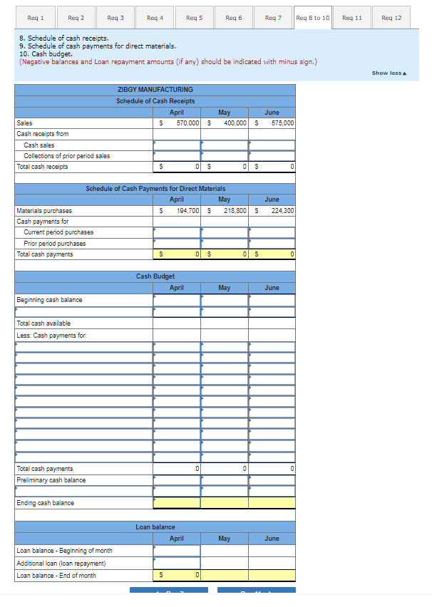 Solved The management of Zigby Manufacturing prepared the | Chegg.com