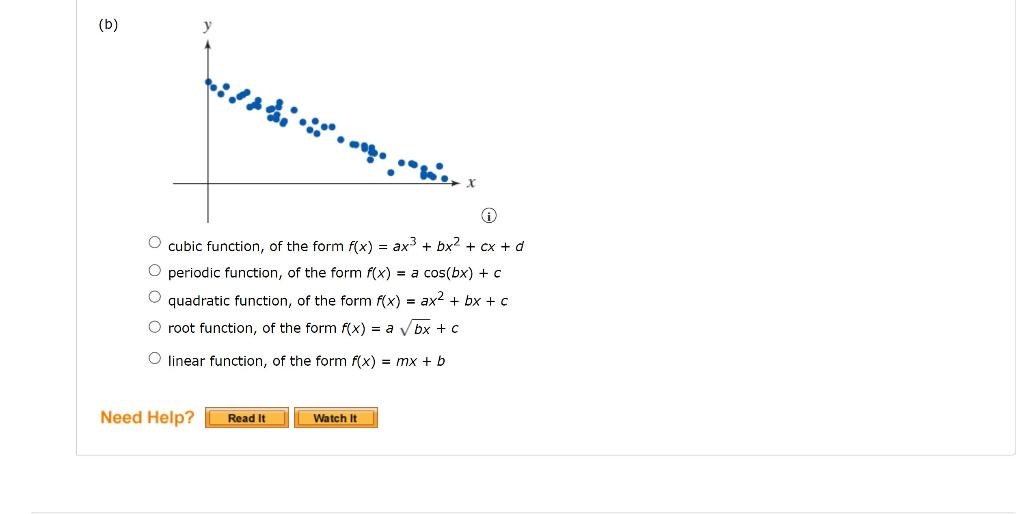 Solved For each scatter plot, decide what type of function | Chegg.com