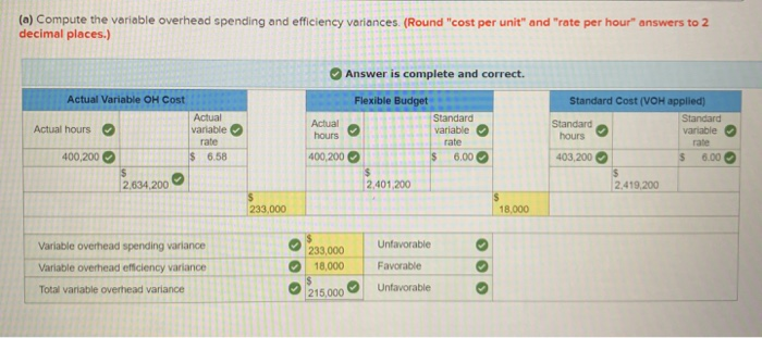 Solved I have completed A and part of BI need help with part | Chegg.com