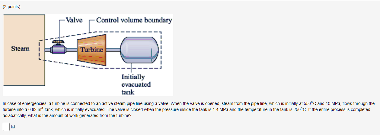 solved-2-points-valve-control-volume-boundary-steam-chegg