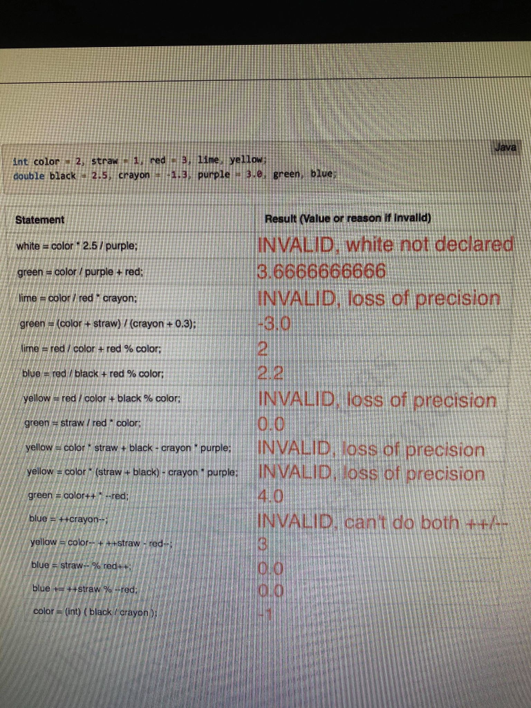 Solved Java int color 2, straw s 1, red -13, lime, yellow: | Chegg.com