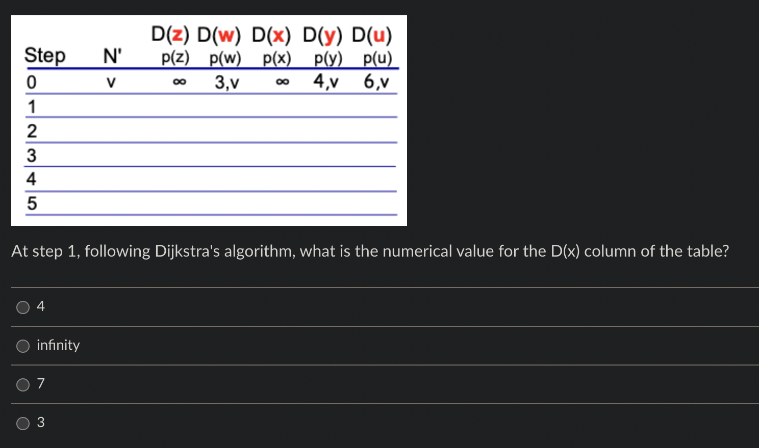 Solved Use this diagram for the following link state | Chegg.com