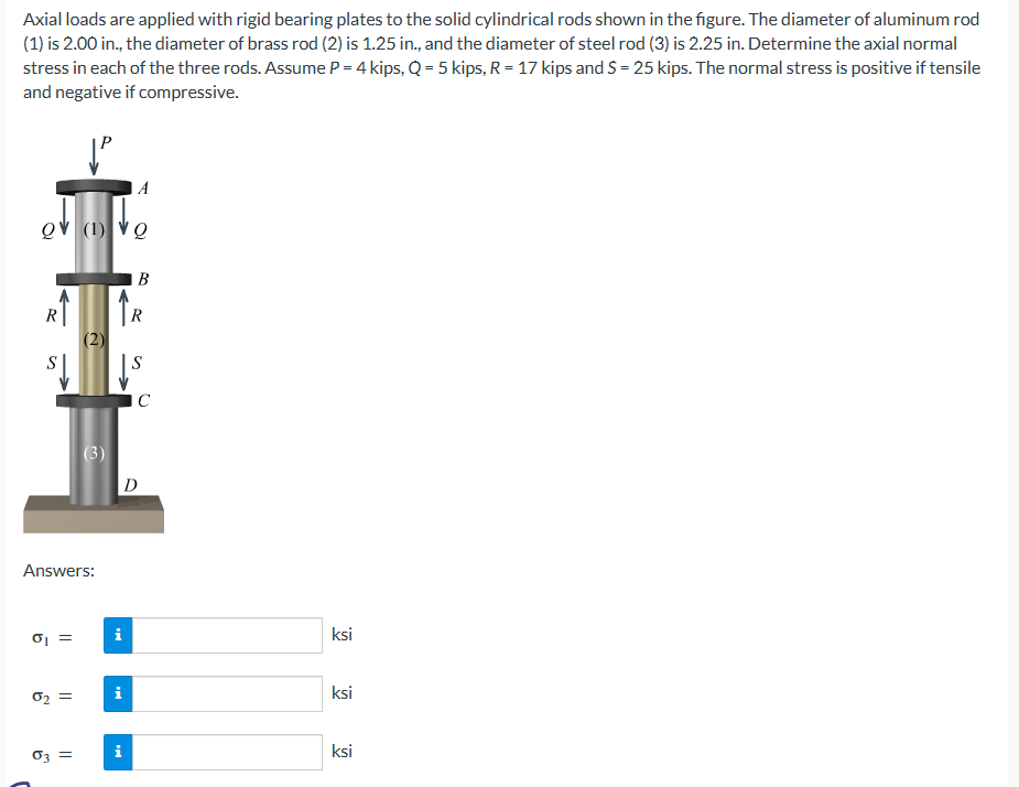 Axial loads are applied with rigid bearing plates to the solid cylindrical rods shown in the figure. The diameter of aluminum