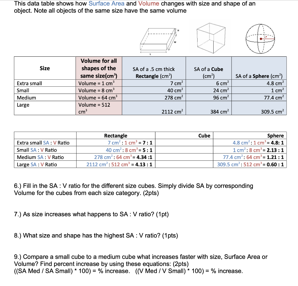 Solved This data table shows how Surface Area and Volume | Chegg.com