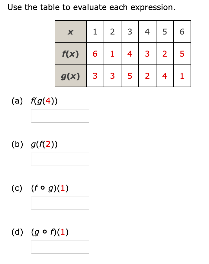 Solved Use The Table To Evaluate Each Expression 1 2 3 4 Chegg