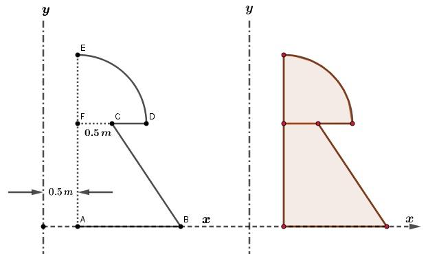 A mushroom-shaped structure, shown in the figure | Chegg.com