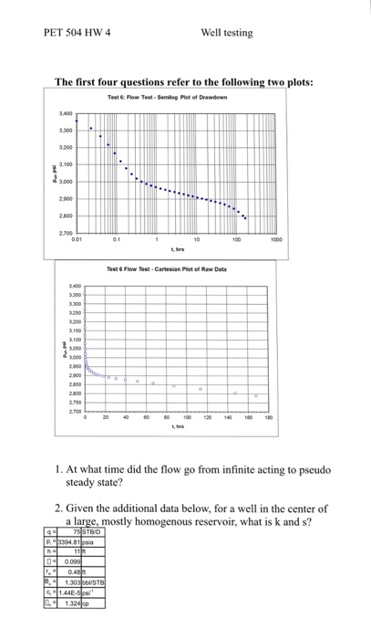 Solved PET 504 HW 4 Well testing The first four questions | Chegg.com