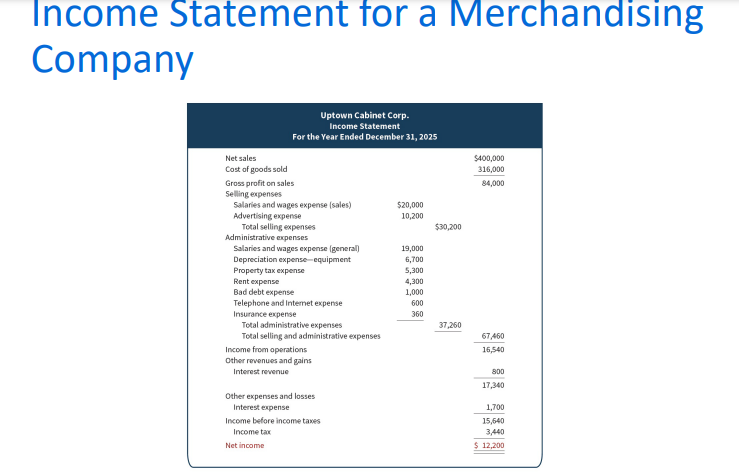 assignment on financial statement