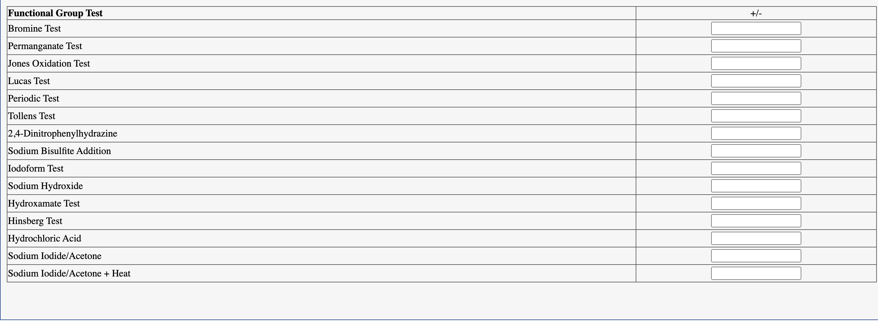 Solved Need to know what result each of the following tests | Chegg.com