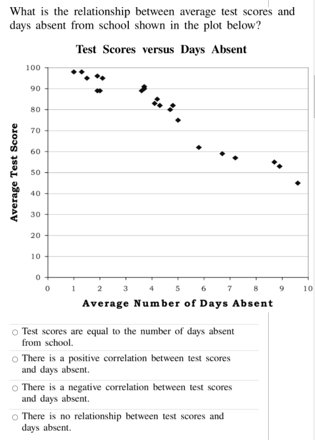 solved-what-is-the-relationship-between-average-test-scores-chegg