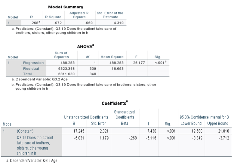 Solved 1. Regression Analysis Perform a linear Regression | Chegg.com