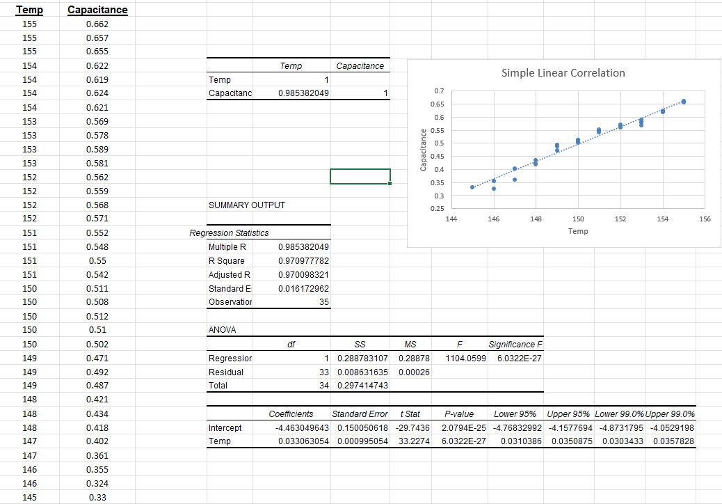 Solved I have a statistics project where I am expected to | Chegg.com
