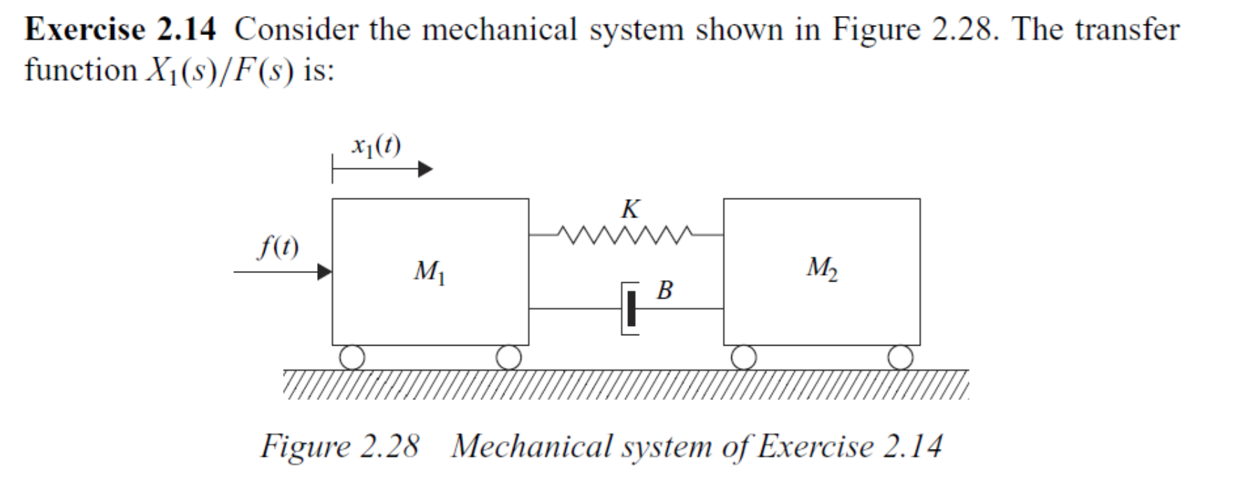 Solved Exercise 2.14 Consider the mechanical system shown in | Chegg.com