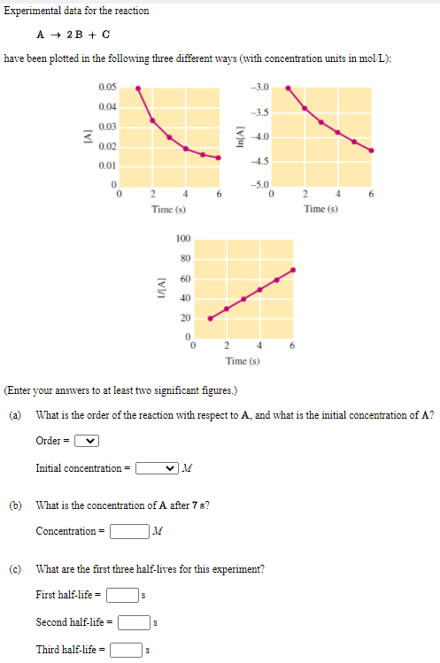 Solved Experimental data for the reaction A + 2B + c have | Chegg.com