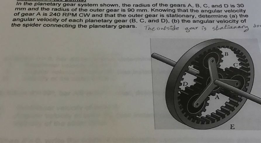 Solved In the planetary gear system shown, the radius of the | Chegg.com