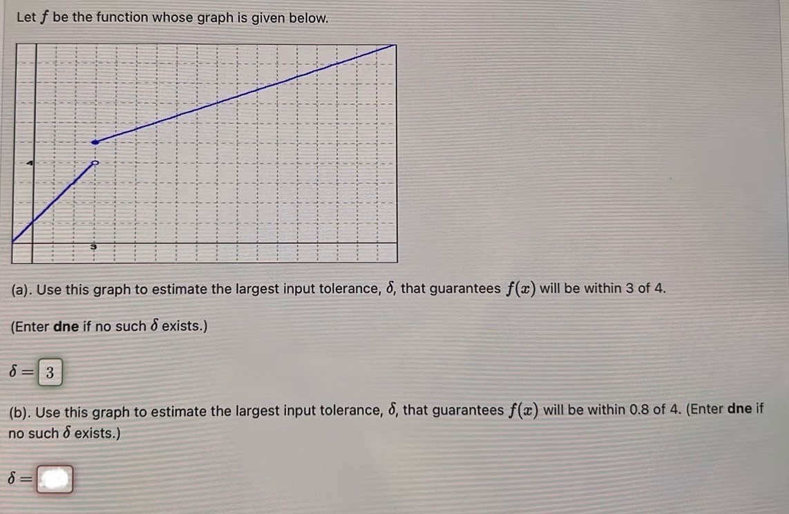 Solved Let f ﻿be the function whose graph is given | Chegg.com