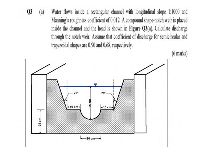 Solved Q3 (a) Water flows inside a rectangular channel with | Chegg.com