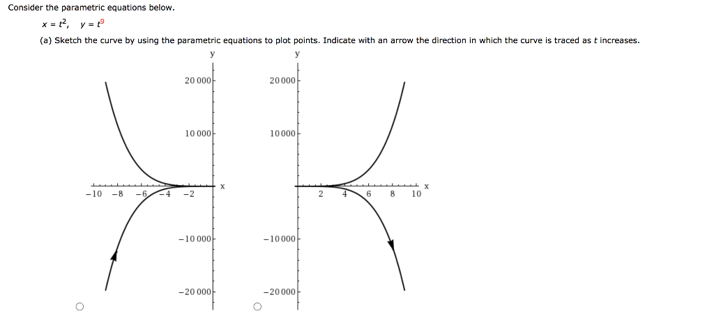 Solved Consider the parametric equations below. x = 5t – 1, | Chegg.com