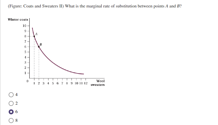 Solved (Figure: Coats and Sweaters II) What is the marginal | Chegg.com