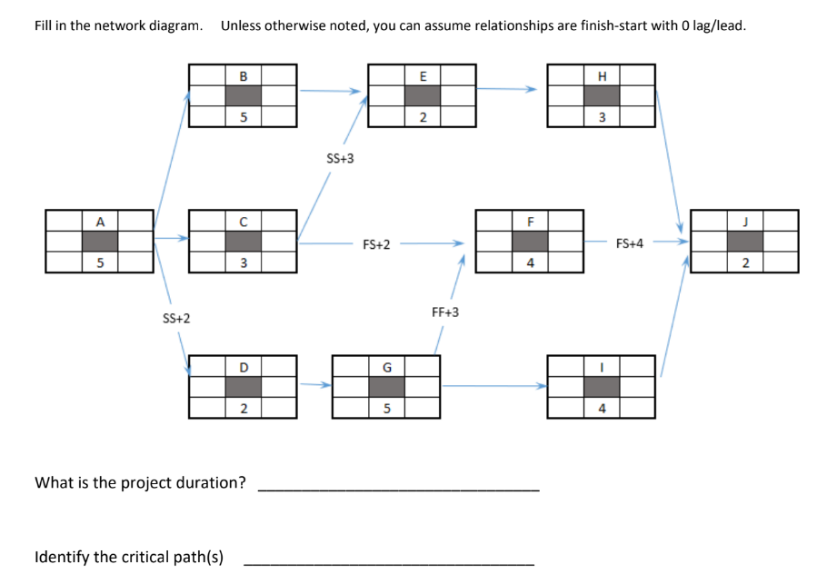 Solved Fill In The Network Diagram. Unless Otherwise Noted, | Chegg.com