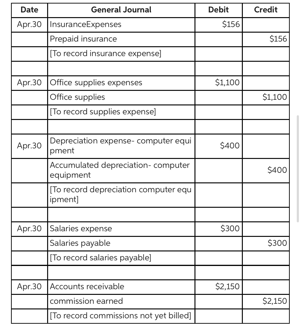 Solved Complete a general ledger for each of the accounts