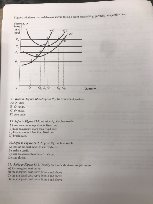 Solved Figure 12 9 Shows Cost And Demand Curves Facing A 9416