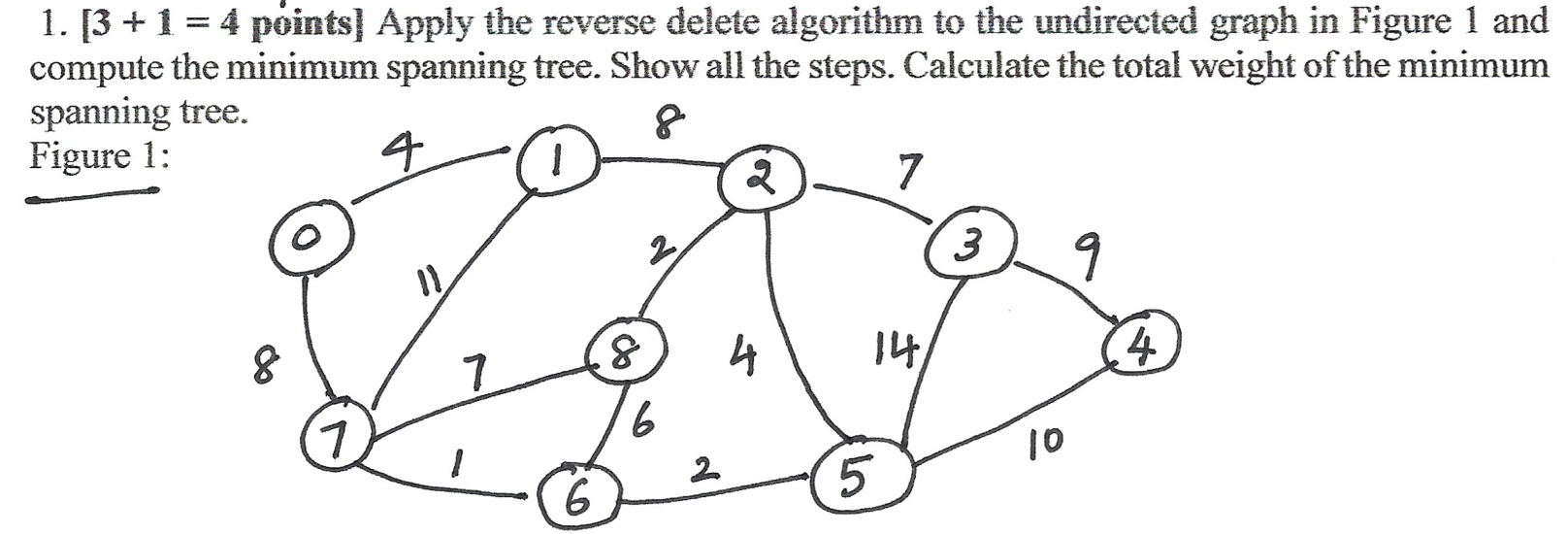 Solved 1. [3+1=4 points ] Apply the reverse delete algorithm | Chegg.com