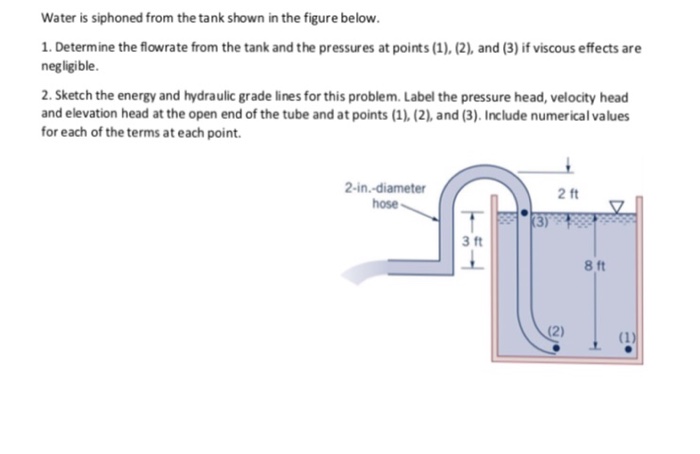 Solved Water Is Siphoned From The Tank Shown In The Figure Chegg Com