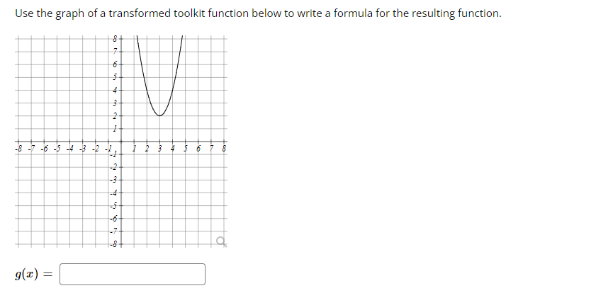 Solved Use the graph of a transformed toolkit function below | Chegg.com