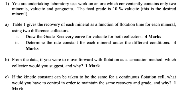 1) You are undertaking laboratory test-work on an ore | Chegg.com