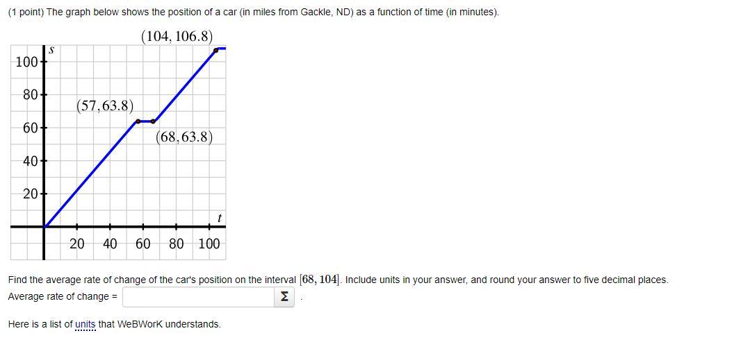 Solved ( 1 point) The graph below shows the position of a | Chegg.com