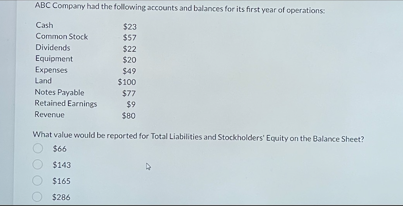 Solved ABC Company Had The Following Accounts And Balances | Chegg.com