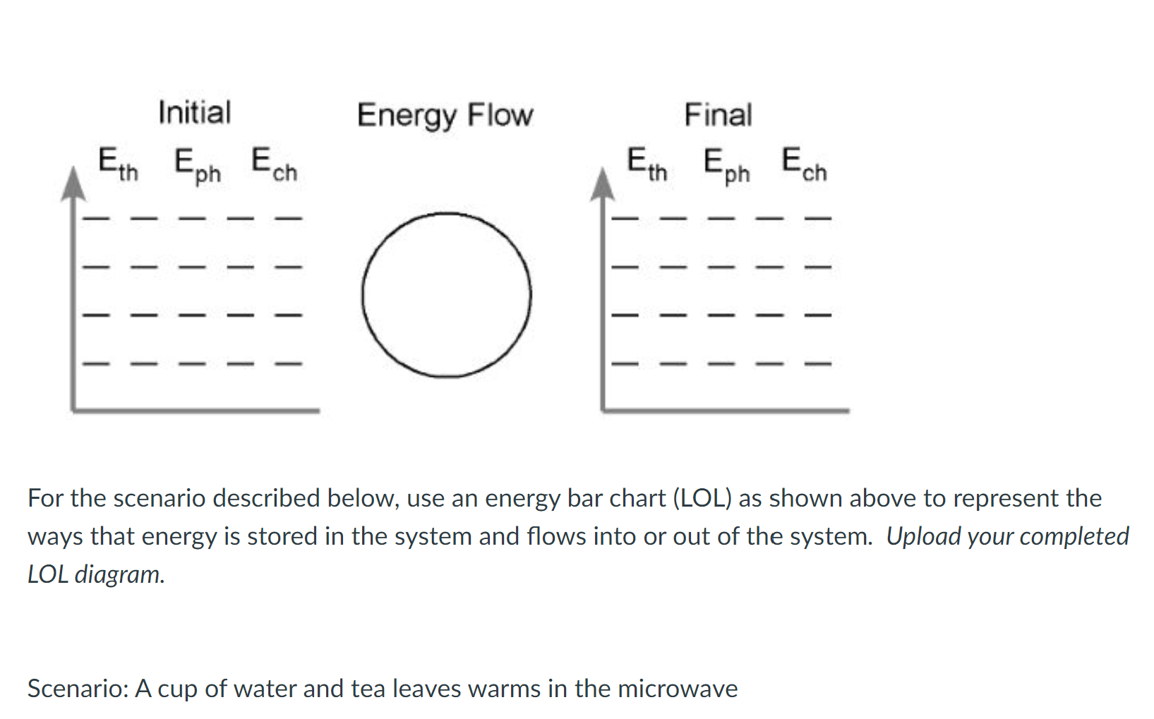 Solved Initial Energy Flow Enn Eph Ech Eth Final Eph Ech ( ) | Chegg.com