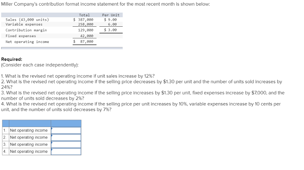 Solved Miller Company's contribution format income statement | Chegg.com