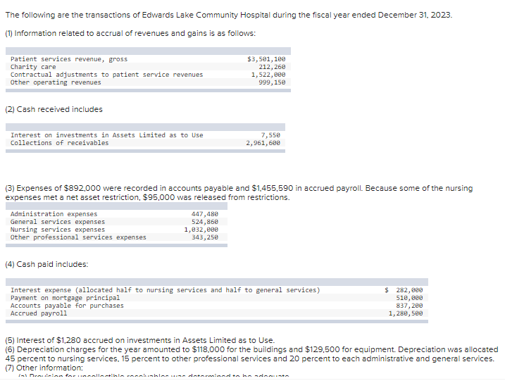 The Edwards Lake Community Hospital balance sheet as | Chegg.com