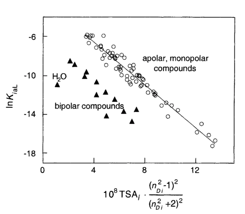 Solved why apolar and monopolar compounds follow the same | Chegg.com