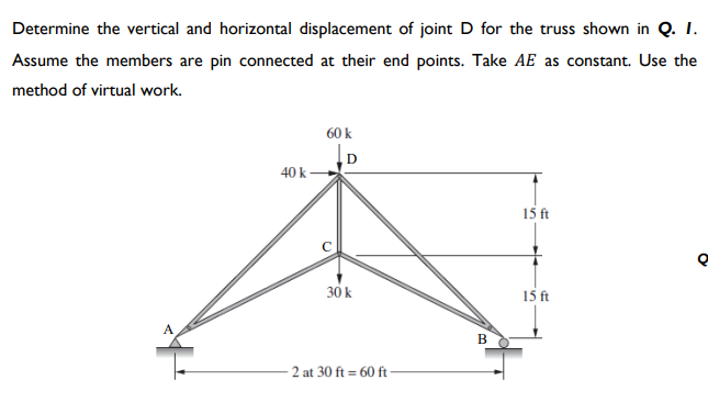 Solved Determine the vertical and horizontal displacement of | Chegg.com