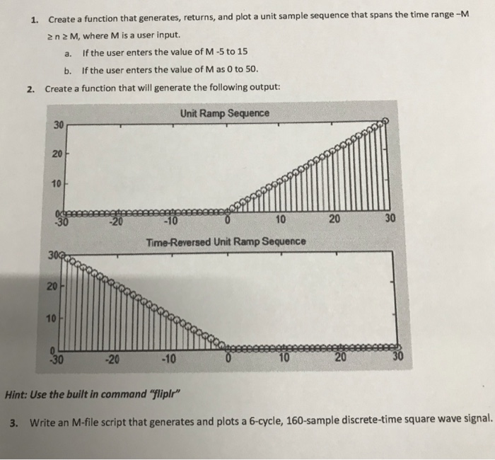 Unit Sample Sequence Function Graph Solved Create a function that generates, returns, and plot a | Chegg.com