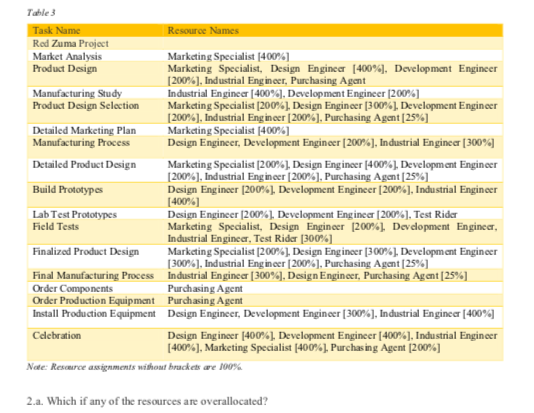 Design / Development - a2-u.com